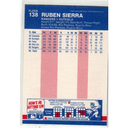 1987 Fleer Ruben Sierra rookie baseball card #138 – Rangers RC