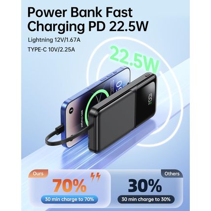 Portable Charger with Built in Cable - 20000Mah Fast Charging 22.5W Slim Power B