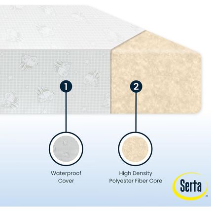 Serta Perfect Slumber Dual Sided Crib and Toddler Mattress - Waterproof - Hypoal
