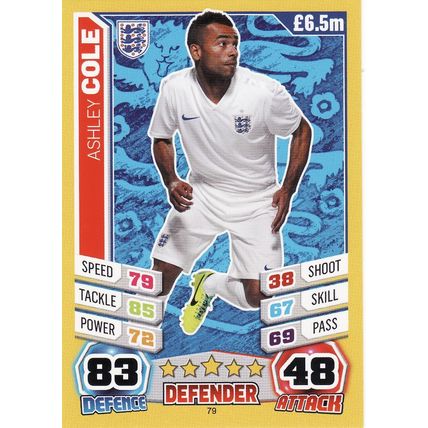 Match Attax World Cup 2014 79 Ashley Cole England