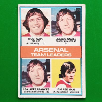Topps Football Red Backs 1977 Arsenal