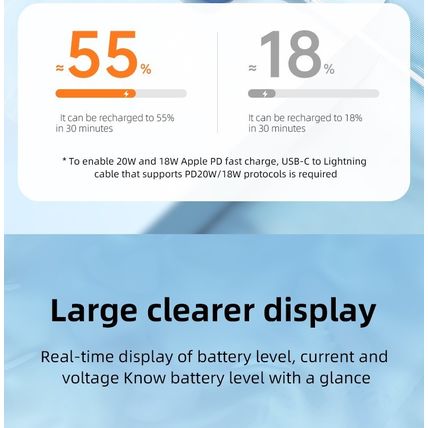 ROMOSS 30000mAh Power Bank 22.5W Super Fast Charge USB-C LED Sense8PF