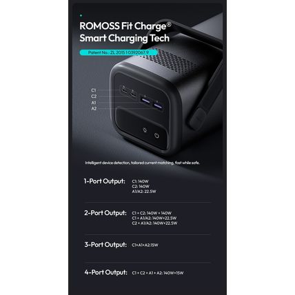 ROMOSS 75000mAh Power Bank 280W Fast Charge 4 USB LED PMT75-DC Camping Charger