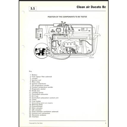 Fiat Ducato 90 Range Workshop Manual Introduction Technical Data 1990 505425 PDF