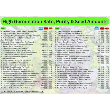 100 Seed Packets, 50 Varieties: Ultimate Seed Vault for Home Food Security & Abu