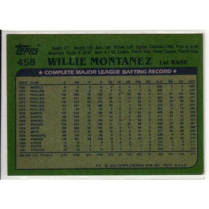 1982 Topps baseball card 458 Willie Montanez- Pirates
