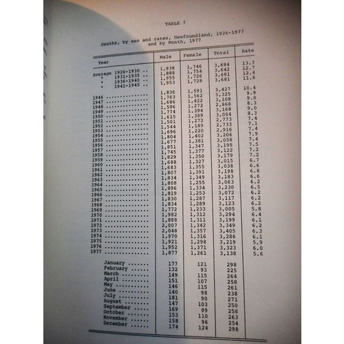 Newfoundland & Labrador Department of Health 1977 Report Births,Deaths,Marriages