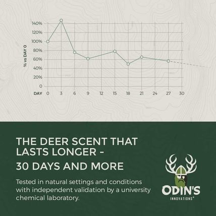 ODIN'S INNOVATIONS 12oz Earth Scent Deer Attractant Pellets Buck or Doe Hunting