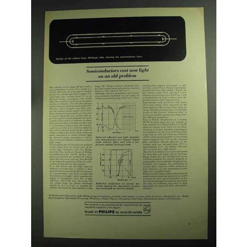 1968 Philips Research Laboratories Ad - Semiconductors