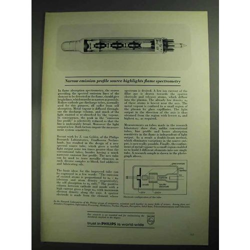 1968 Philips Research Laboratories Ad - Spectrometry