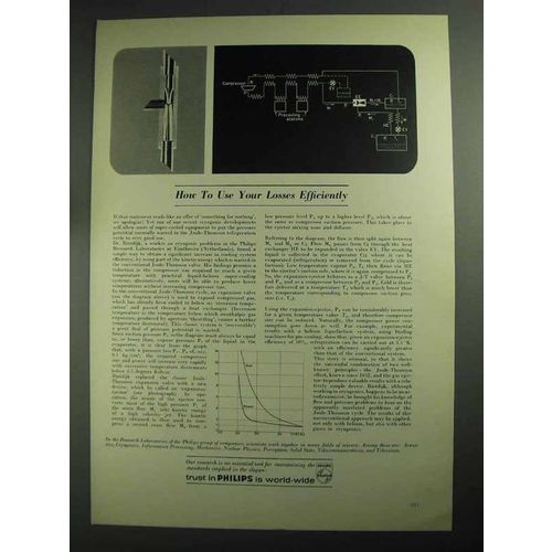 1968 Philips Research Laboratories Ad - Use Losses