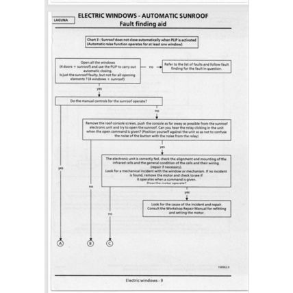 Renault Laguna Volume 1 Diag 6 Manual 1998 DIAG6 7711198310 PDF