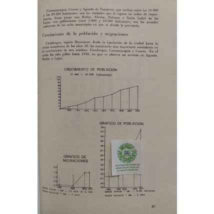 VERY RARE PROVINCIA CIENFUEGOS ILLUSTRATED published in SANTIAGO DE CUBA 1978