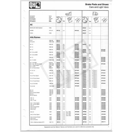 Quinton Hazell Disc Pads And Brake Shoes Parts Catalogue QH10 1997 1998 PDF