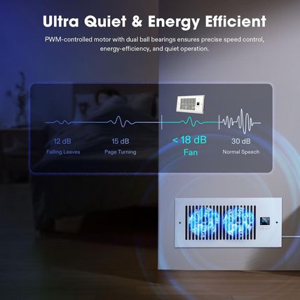 VIVOSUN Quiet Register Booster Fan 4”×10”, Smart Register Vent with Intelligent