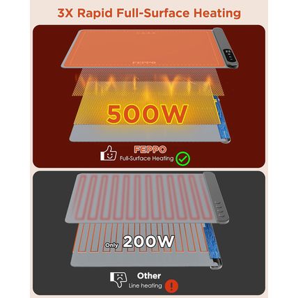 FEPPO Food Warming Mat, Upgrade High-Tech Graphene Heating Film, Fast Full Surfa