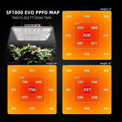 Spider Farmer 2024 New SF1000 LED Grow Light with Samsung LM301H EVO High Effici