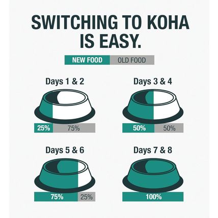KOHA Limited Ingredient Diet Chicken Pate for Cats - Single Meat Wet Cat Food fo