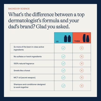Flakes Anti-Dandruff Shampoo and Conditioner Set for Men | Dry, Flaky, & Itchy S