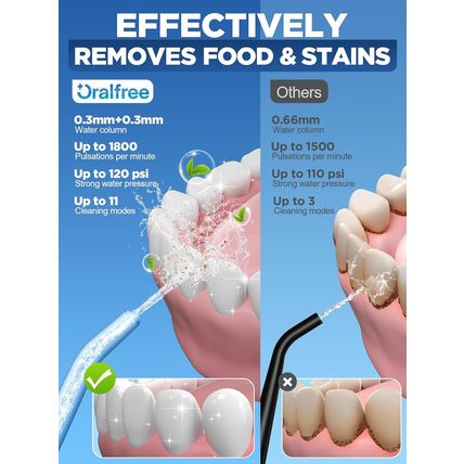 Oralfree Water Dental Flosser Cordless for Teeth Cleaning - 4 Modes Oral Irrigat