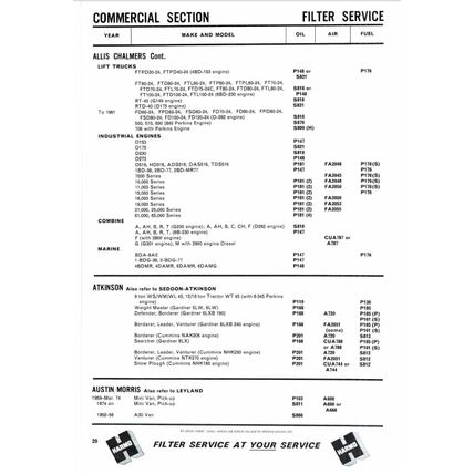 Harmo Filter Catalogue 1978 PDF