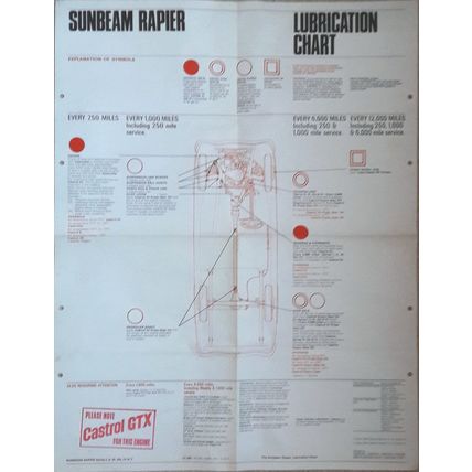 SUNBEAM RAPIER Series I, II, III, IIIa, IV & V CASTROL LUBRICATION CHART