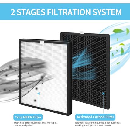 4 Sets True HEPA Replacement Filters for Alexapure Breeze AP-B102 and 3049 Air C