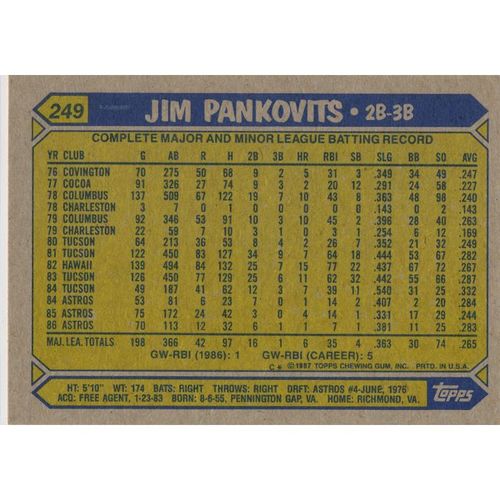 1987 Topps - #249 - Jim Pankovits