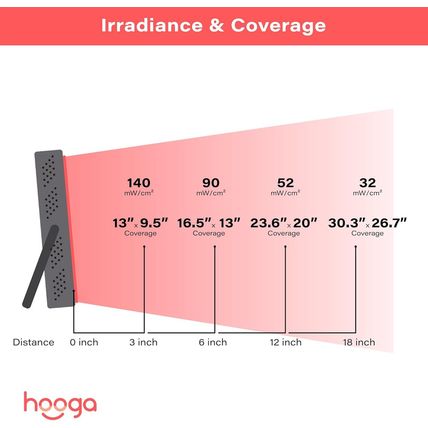 Hooga Red Light Therapy, 660Nm 850Nm near Infrared Light Therapy with Timer, Bui