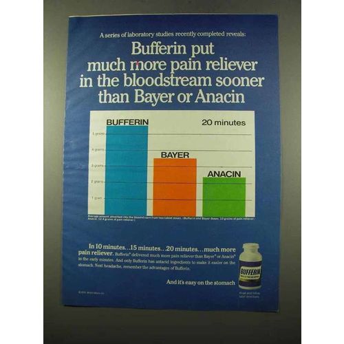 1975 Bufferin Medicine Ad - More Pain Reliever