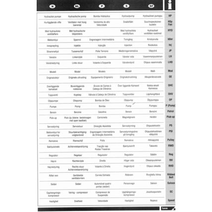 Lucas Drive Belts Catalogue 1994 XCB753C PDF