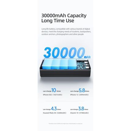 USAMS 65W Power Bank 30000mA Portable Battery Charger For iPhone Laptop Tablet