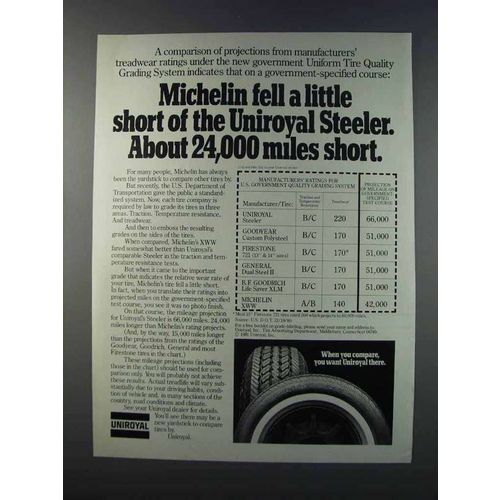 1981 Uniroyal Steeler Tire Ad - Michelin Fell Short