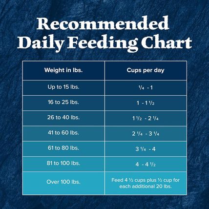Blue Buffalo Wilderness Natural High-Protein Dry Food for Adult Dogs, Chicken Re