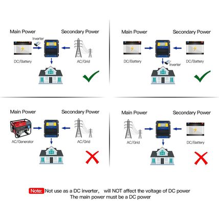 MOES Dual Power Controller 50A 5500 Watt Automatic Transfer Switch for off Grid