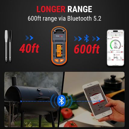 Thermopro Tempspike plus 600Ft Wireless Meat Thermometer with 2 Color-Coded Prob