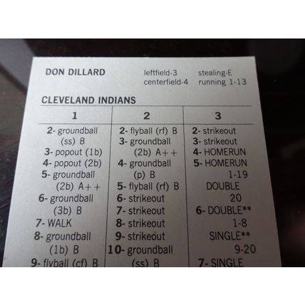 1961 Batting Record Don Dillard Cleveland Indians Autographed