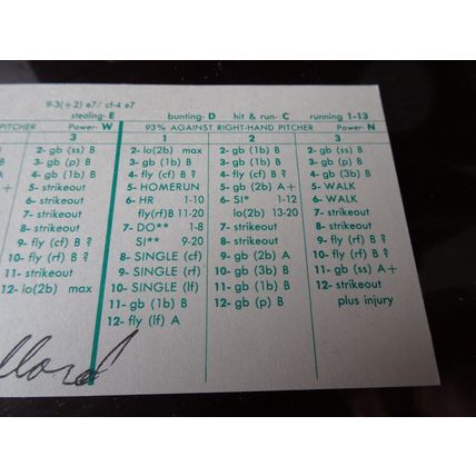1961 Batting Record Don Dillard Cleveland Indians Autographed