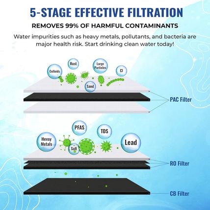 Proq Reverse Osmosis Filter 1-Year Replacement Set – Compatible with PROQ-550 un