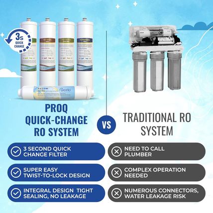 Proq Reverse Osmosis Filter 1-Year Replacement Set – Compatible with PROQ-550 un