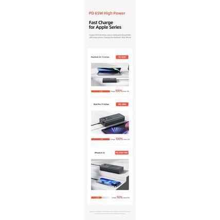 USAMS 65W Power Bank 30000mA Portable Battery Charger For iPhone Laptop Tablet