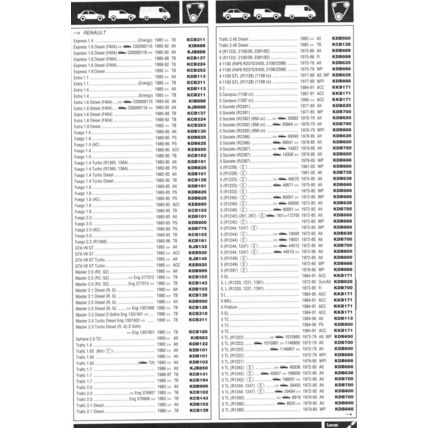 Lucas Drive Belts Catalogue 1994 XCB753C PDF