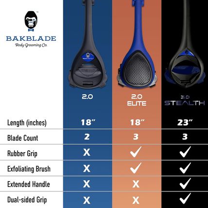 Bakblade 3.0 Stealth - Back Shaver for Men, Extra Long 23" Ergonomic Handle for
