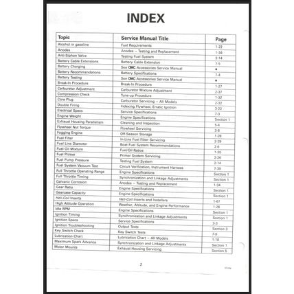 Johnson 125C 130 200 225 250 90° LV Outboard Service Manual 1997 520212 PDF