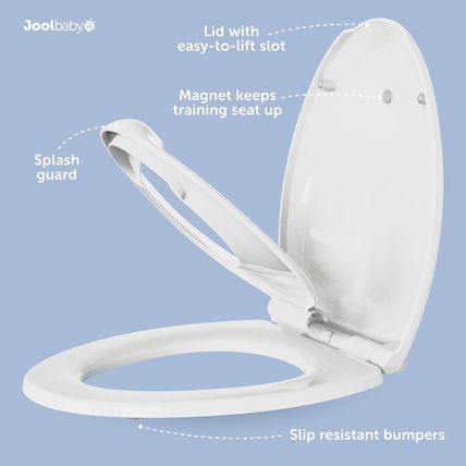 Quick Flip Elongated Toilet Seat with Built-In Potty & Splash Guard for Toddler
