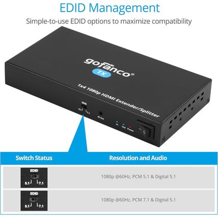 Gofanco 1080P 1X4 HDMI Extender Splitter over Cat5E/6/7 Ethernet Cable - up to 1
