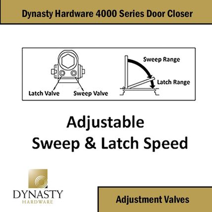 Dynasty Hardware Door Closer, Commercial Hydraulic Closer, Self-Closing, Spring