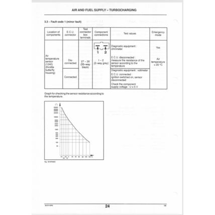 Citroen Xsara Diagnosis Service Manual Injection 1998 BRE0389GB PDF
