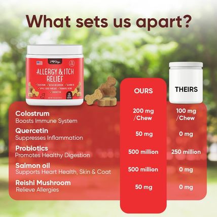 Iheartdogs Allergy & Itch Relief for Dogs with Salmon Oil, Quercetin, Colostrum,