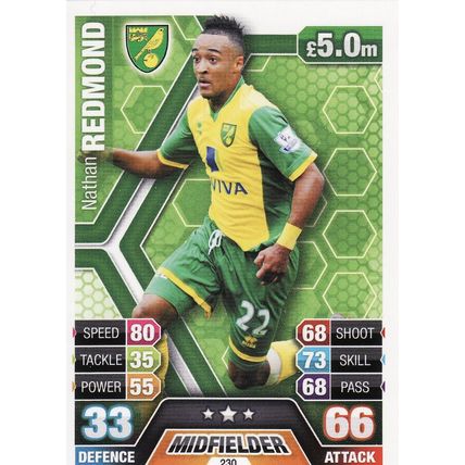 Match Attax 2013/2014 230 Nathan Redmond Norwich City